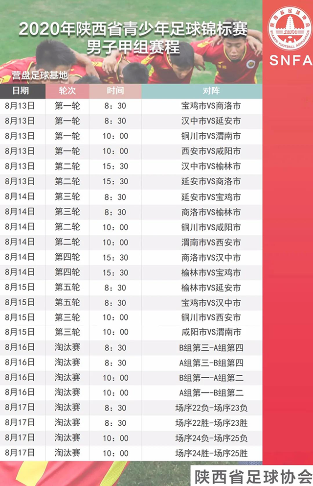 2020年陕西省青少年足球锦标赛(男子组)在汉中拉开战幕
