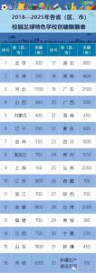 教育部发布2018年校园足球特色学校、试点县（区）及“满天星”训练营申报条件